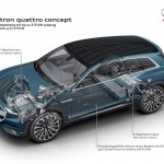 Audi e-tron quattro concept