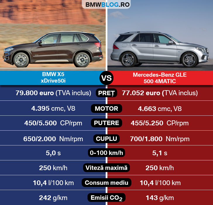 BMW X5 vs Mercedes-Benz GLE