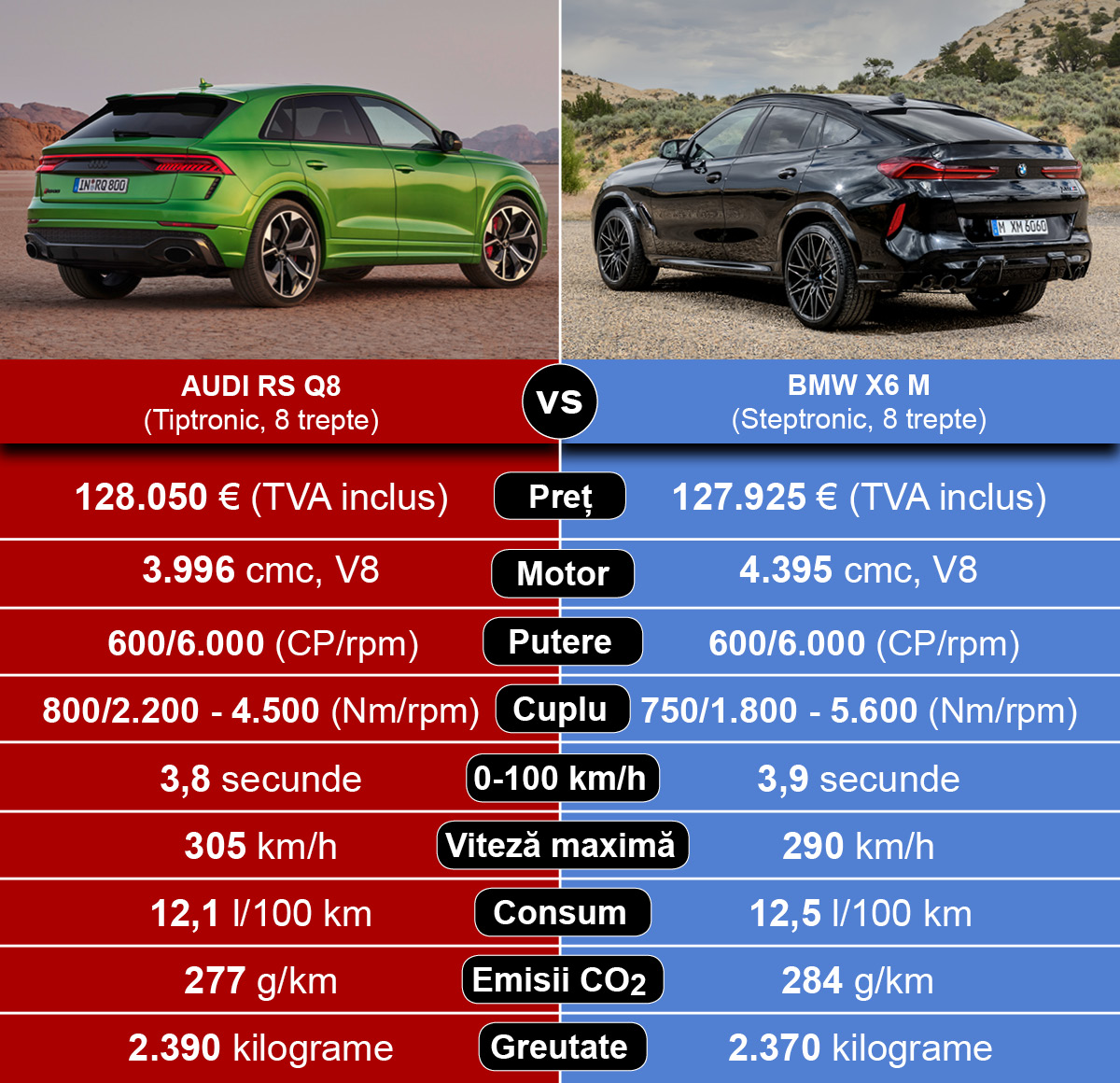 BMW X6 M vs Audi RS Q8