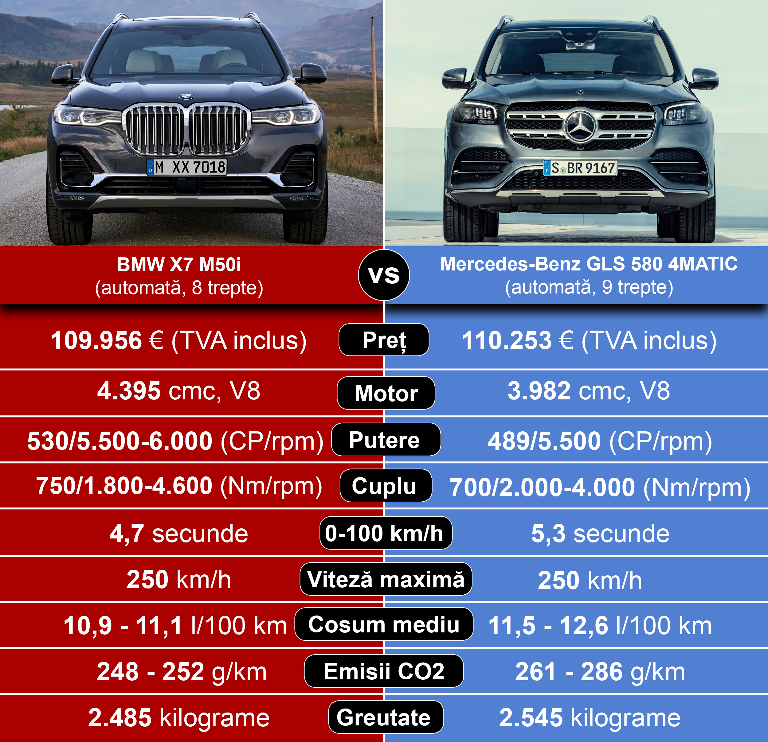 BMW X7 vs Mercedes-Benz GLS