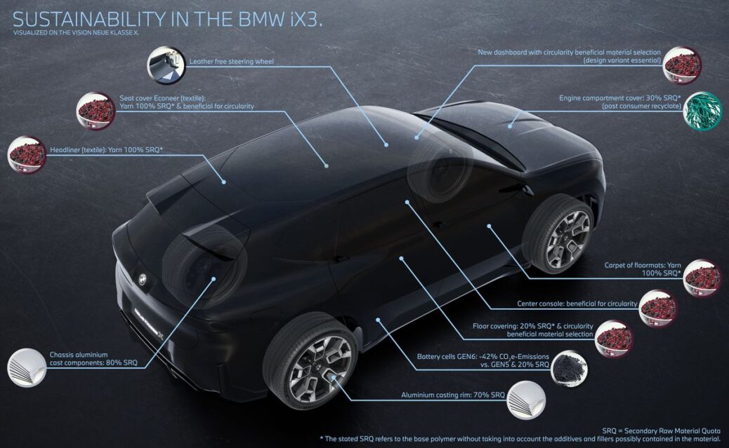 noul BMW iX3