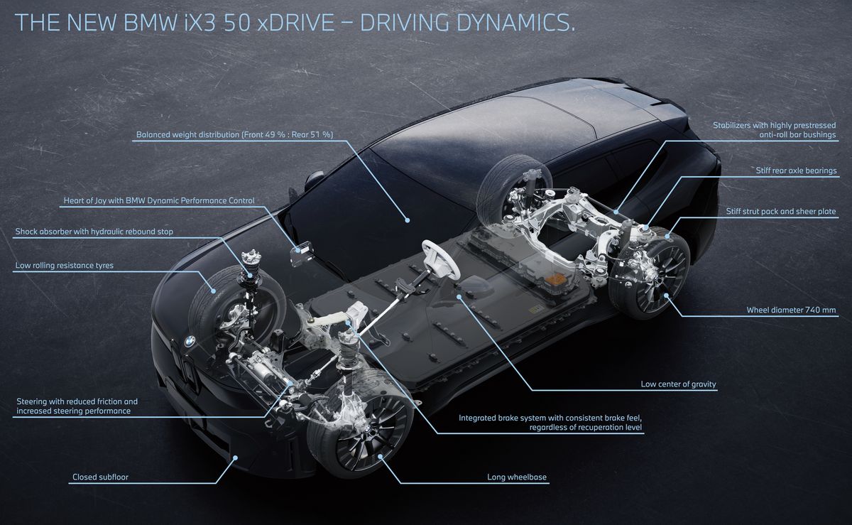 BMW iX3