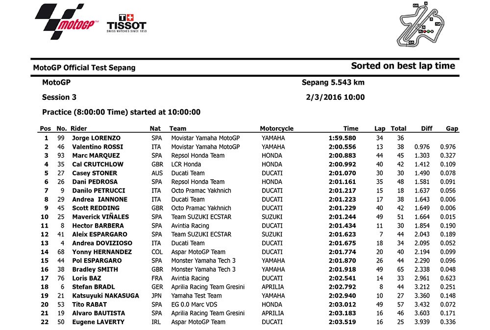 sepang-test