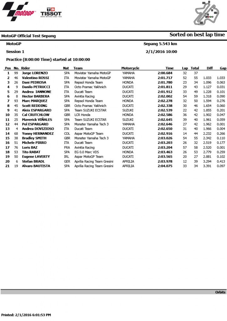 sepang1