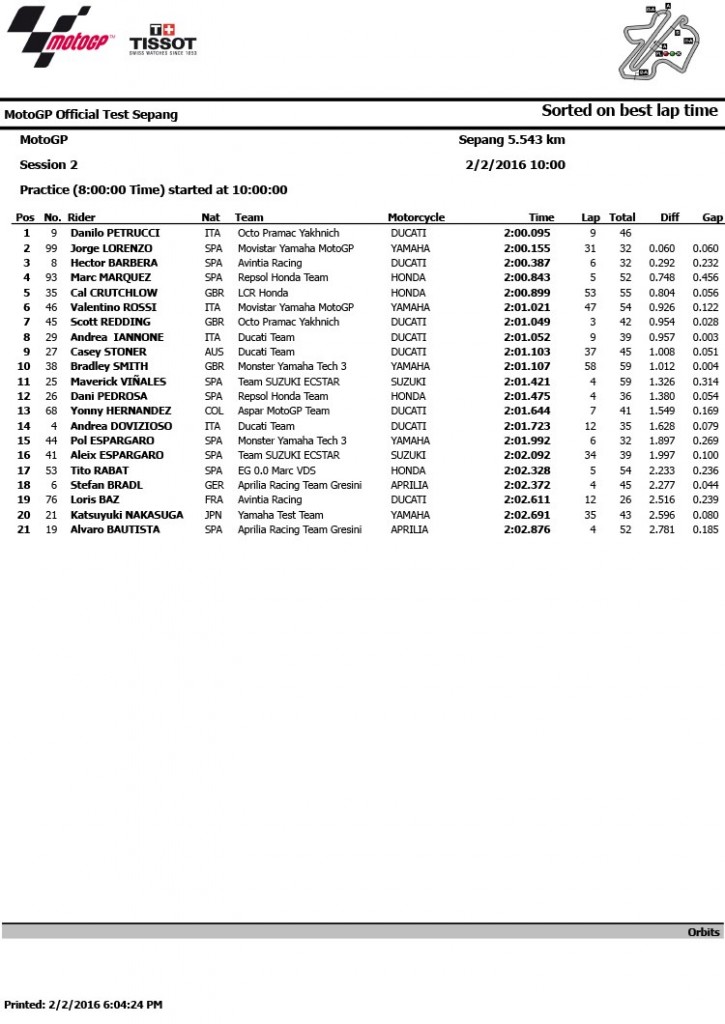 sepang2